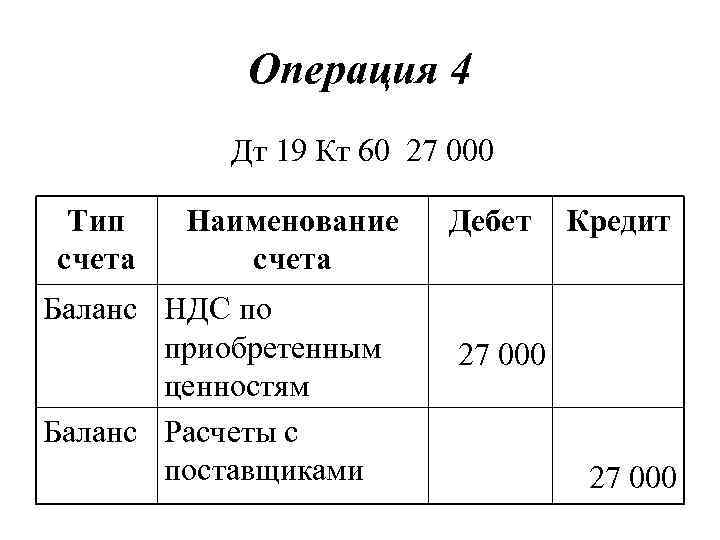 Операция 4 Дт 19 Кт 60 27 000 Тип счета Наименование счета Баланс НДС