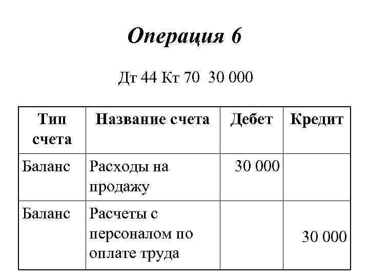 Операция 6 Дт 44 Кт 70 30 000 Тип счета Название счета Баланс Расходы