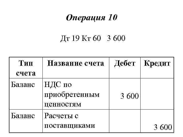 Операция 10 Дт 19 Кт 60 3 600 Тип счета Баланс Название счета НДС