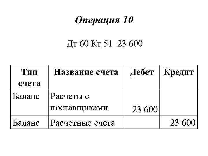 Операция 10 Дт 60 Кт 51 23 600 Тип счета Баланс Название счета Расчеты