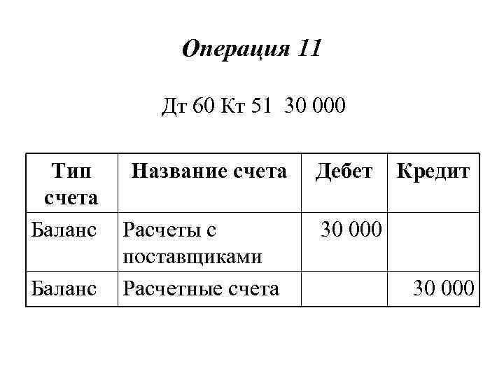 Операция 11 Дт 60 Кт 51 30 000 Тип счета Баланс Название счета Расчеты