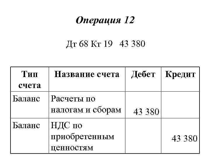 Операция 12 Дт 68 Кт 19 43 380 Тип счета Баланс Название счета Расчеты
