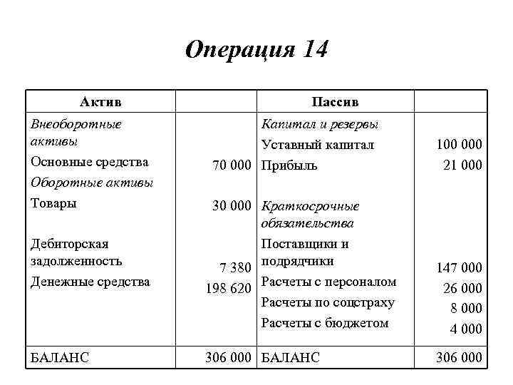 Финансовые активы капитал