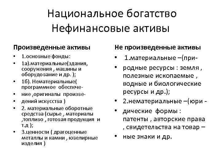 Национальное богатство Нефинансовые активы Произведенные активы • • 1. основные фонды: 1 а). материальные(здания,