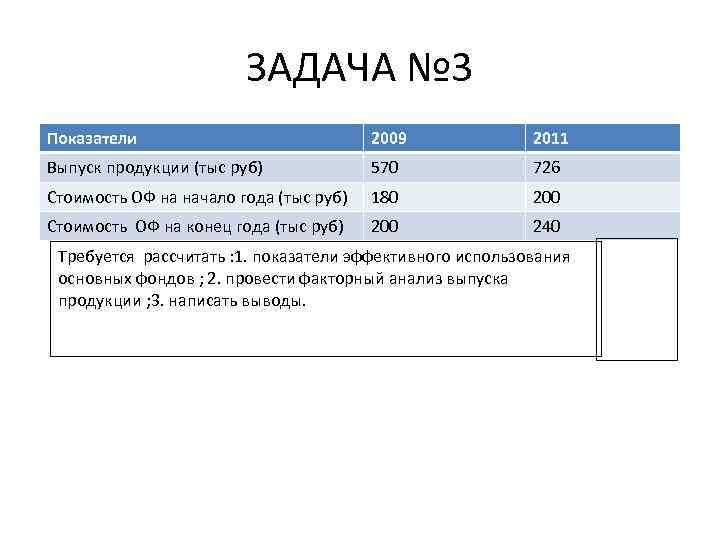 ЗАДАЧА № 3 Показатели 2009 2011 Выпуск продукции (тыс руб) 570 726 Стоимость ОФ