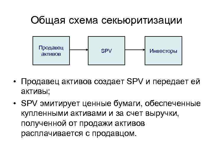 Секьюритизация активов схема