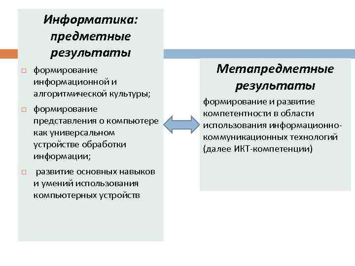 Информатика: предметные результаты формирование информационной и алгоритмической культуры; формирование представления о компьютере как универсальном