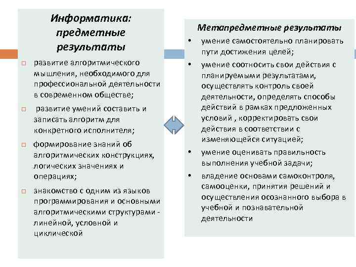 Информатика: предметные результаты развитие алгоритмического мышления, необходимого для профессиональной деятельности в современном обществе; Метапредметные