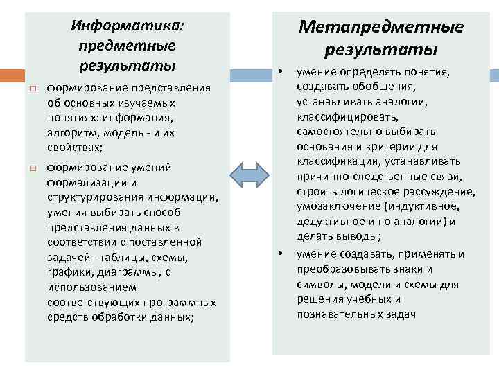 Информатика: предметные результаты Метапредметные результаты • формирование представления об основных изучаемых понятиях: информация, алгоритм,