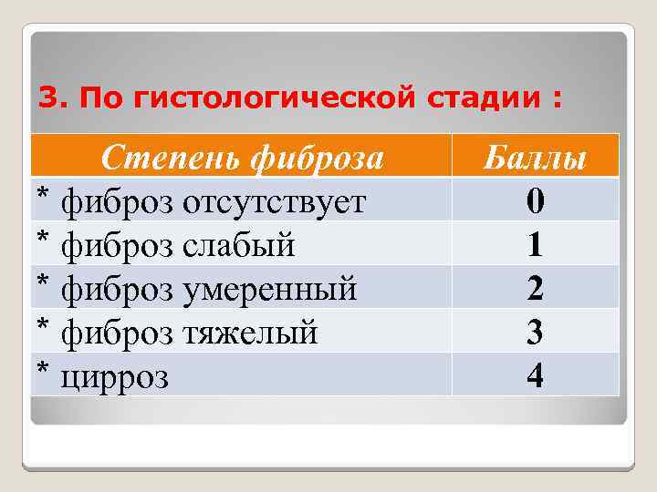 3. По гистологической стадии : Степень фиброза * фиброз отсутствует * фиброз слабый *