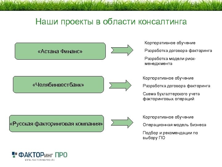 Цель факторинга