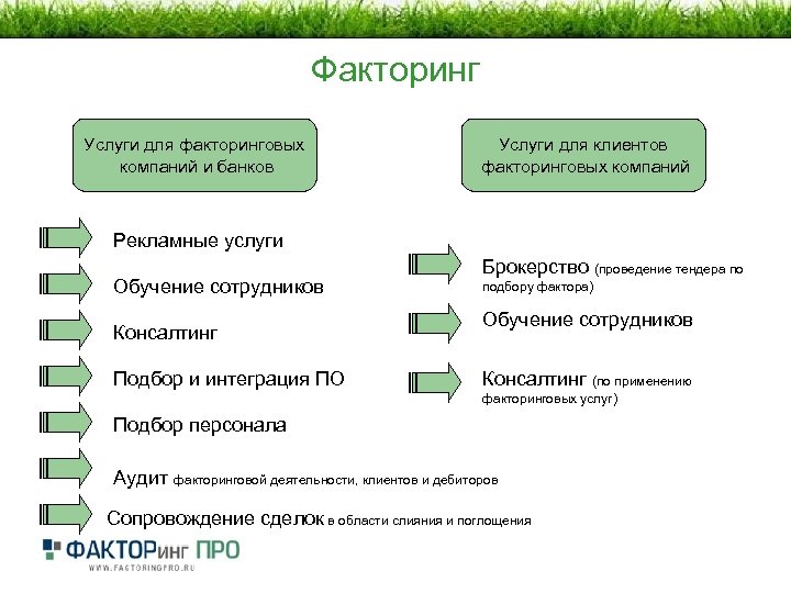 Факторинг что это простыми словами схема