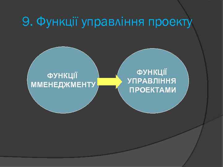 9. Функції управління проекту ФУНКЦІЇ ММЕНЕДЖМЕНТУ ФУНКЦІЇ УПРАВЛІННЯ ПРОЕКТАМИ 