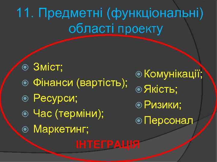 11. Предметні (функціональні) області проекту Зміст; Комунікації; Фінанси (вартість); Якість; Ресурси; Ризики; Час (терміни);
