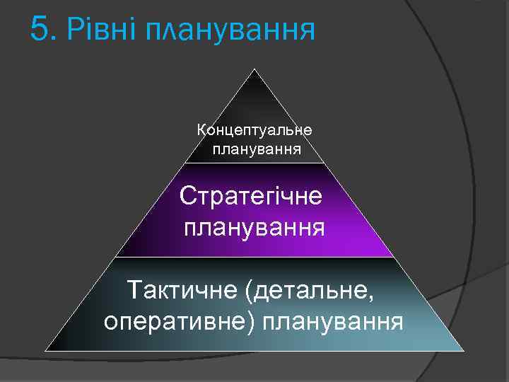 5. Рівні планування Концептуальне планування Стратегічне планування Тактичне (детальне, оперативне) планування 