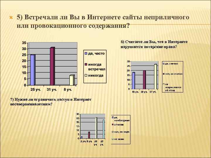  5) Встречали ли Вы в Интернете сайты неприличного или провокационного содержания? 6) Считаете