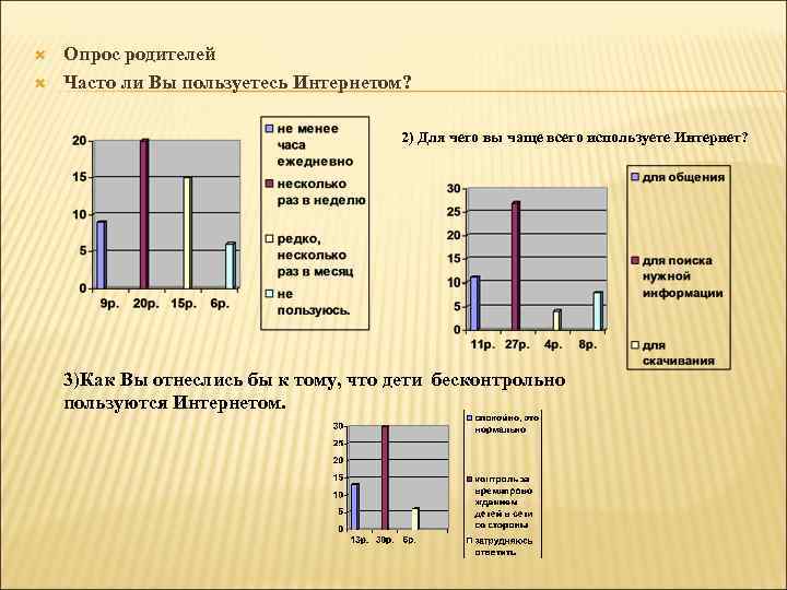  Опрос родителей Часто ли Вы пользуетесь Интернетом? 2) Для чего вы чаще всего