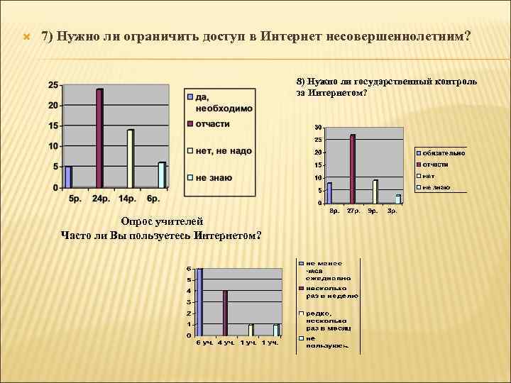  7) Нужно ли ограничить доступ в Интернет несовершеннолетним? 8) Нужно ли государственный контроль