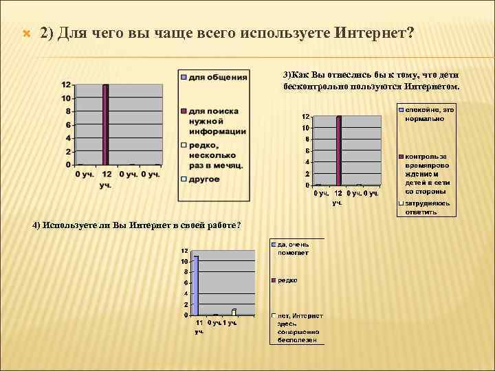  2) Для чего вы чаще всего используете Интернет? 3)Как Вы отнеслись бы к