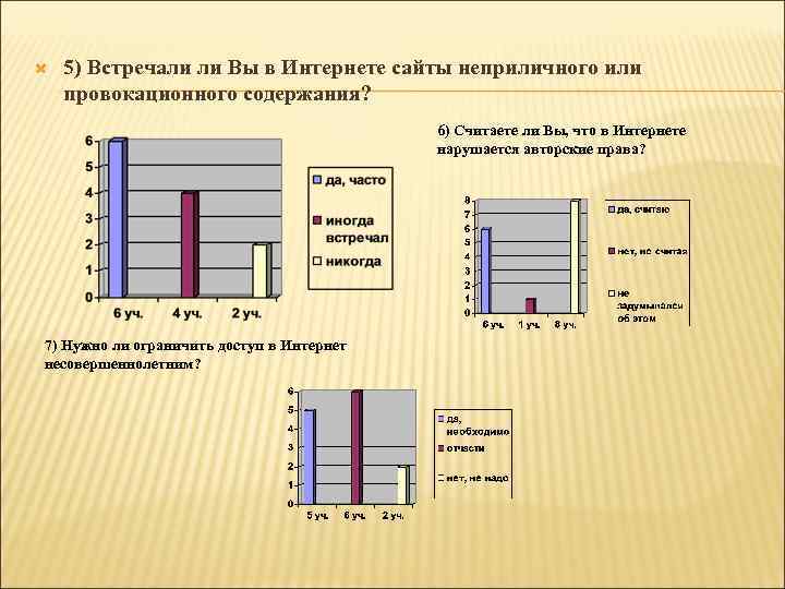  5) Встречали ли Вы в Интернете сайты неприличного или провокационного содержания? 6) Считаете