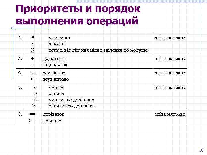 Приоритеты и порядок выполнения операций 4. * / % 5. + - додавання віднімання