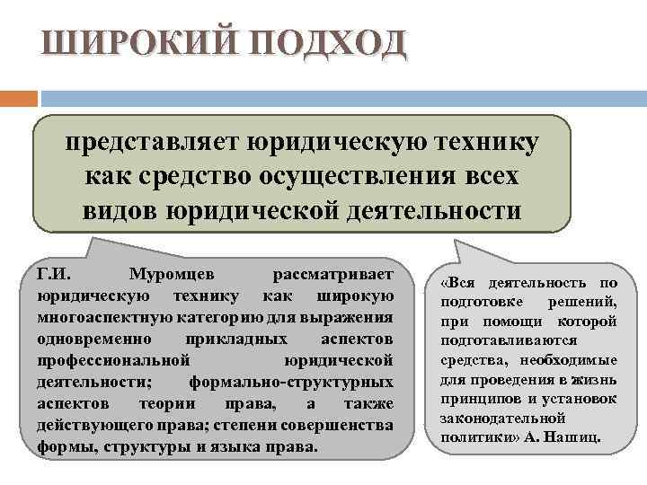 ШИРОКИЙ ПОДХОД представляет юридическую технику как средство осуществления всех видов юридической деятельности Г. И.