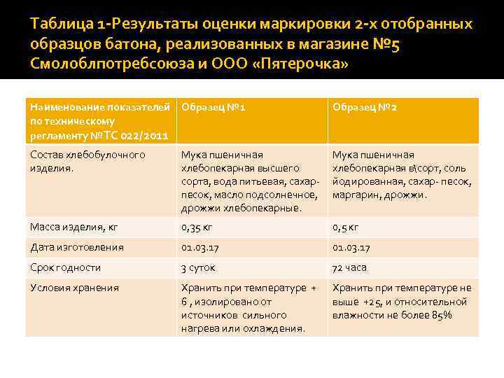 Таблица 1 -Результаты оценки маркировки 2 -х отобранных образцов батона, реализованных в магазине №