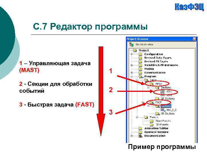 С. 7 Редактор программы 1 – Управляющая задача (MAST) 1 2 - Секции для