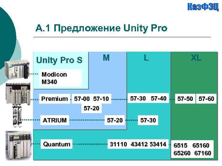 A. 1 Предложение Unity Pro S M L XL 57 -30 57 -40 57