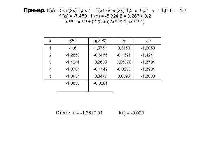 Пример: f (x) = 3 sin(2 x)-1, 5 x-1 f '(x)=6 cos(2 x)-1, 5