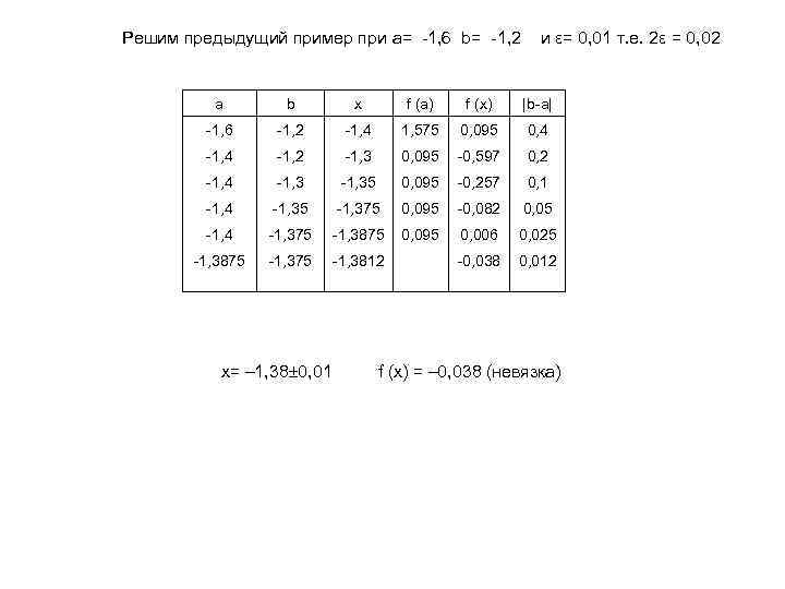Решим предыдущий пример при a= -1, 6 b= -1, 2 и ε= 0, 01