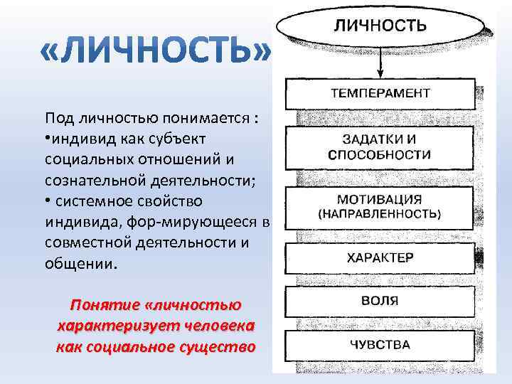 Под личностью понимается : • индивид как субъект социальных отношений и сознательной деятельности; •