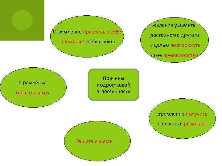 Стремление привлечь к себе внимание сверстников желание ущемить достоинство другого с целью подчеркнуть свое