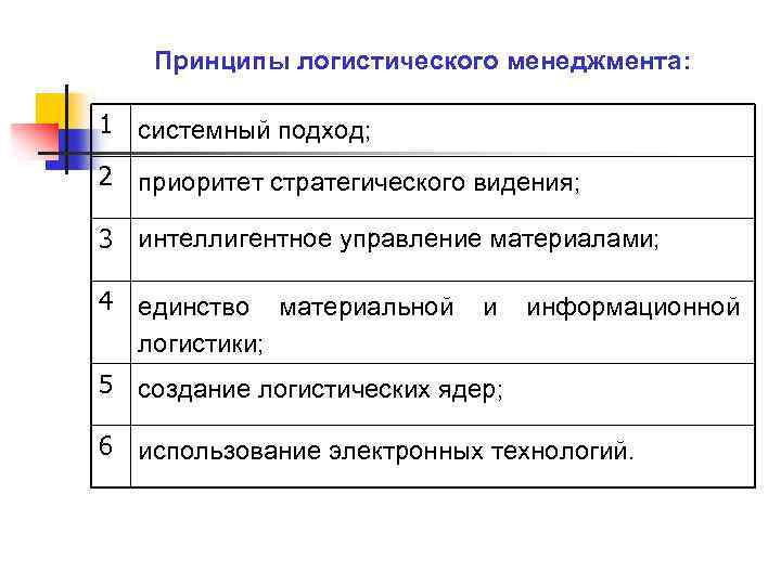 Принципы логистического менеджмента: 1 системный подход; 2 приоритет стратегического видения; 3 интеллигентное управление материалами;