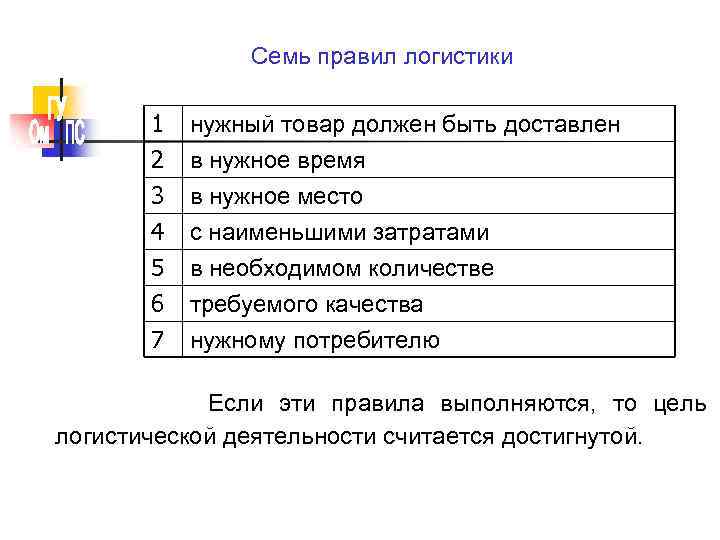 Семь правил логистики 1 2 3 4 5 6 7 нужный товар должен быть