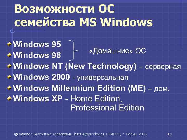 Возможности ОС семейства MS Windows 95 «Домашние» ОС Windows 98 Windows NT (New Technology)
