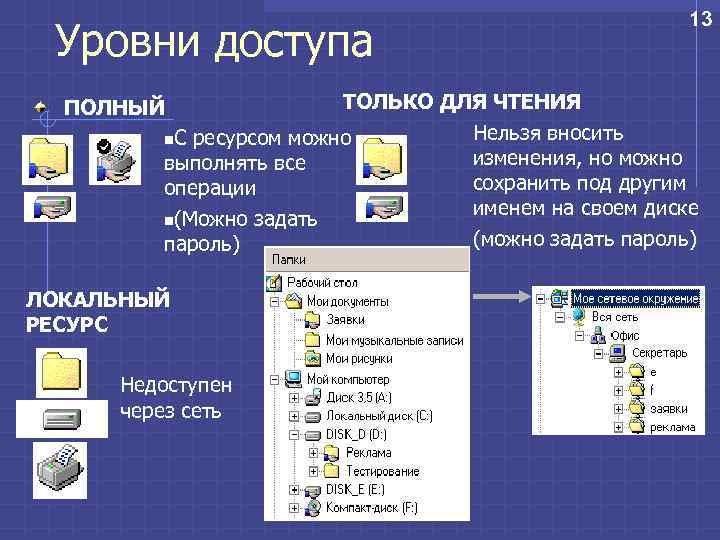 Уровни доступа 13 ТОЛЬКО ДЛЯ ЧТЕНИЯ Нельзя вносить n. С ресурсом можно изменения, но