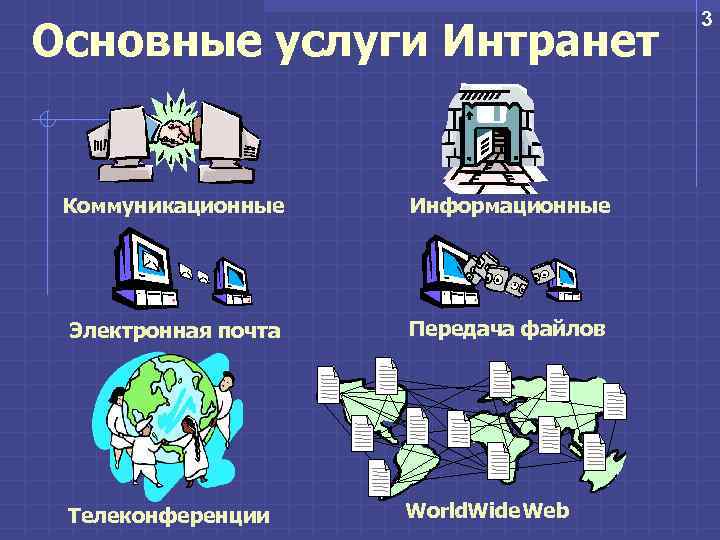 Основные службы сети интернет