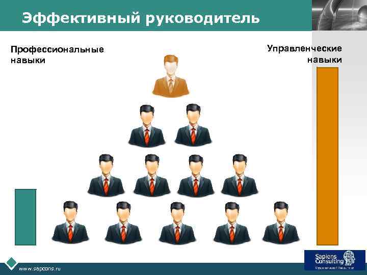 Эффективный руководитель Профессиональные навыки www. sapcons. ru LOGO Управленческие навыки 