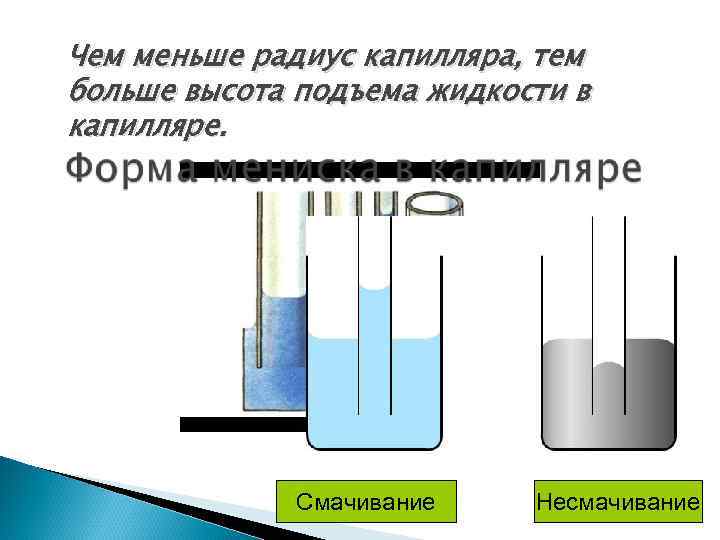 Чем меньше радиус капилляра, тем больше высота подъема жидкости в капилляре. Смачивание Несмачивание 