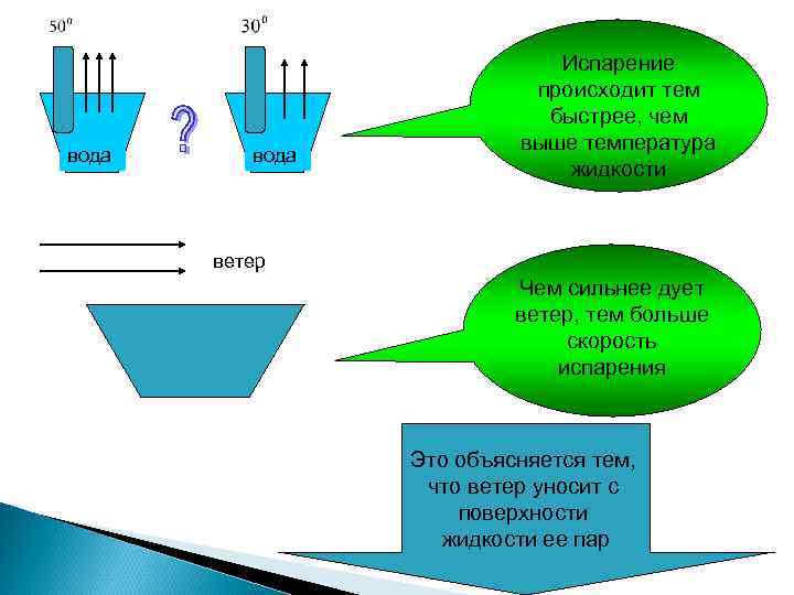 вода В каком сосуде Испарение испарение будет происходит тем быстрее, чем происходить выше температура