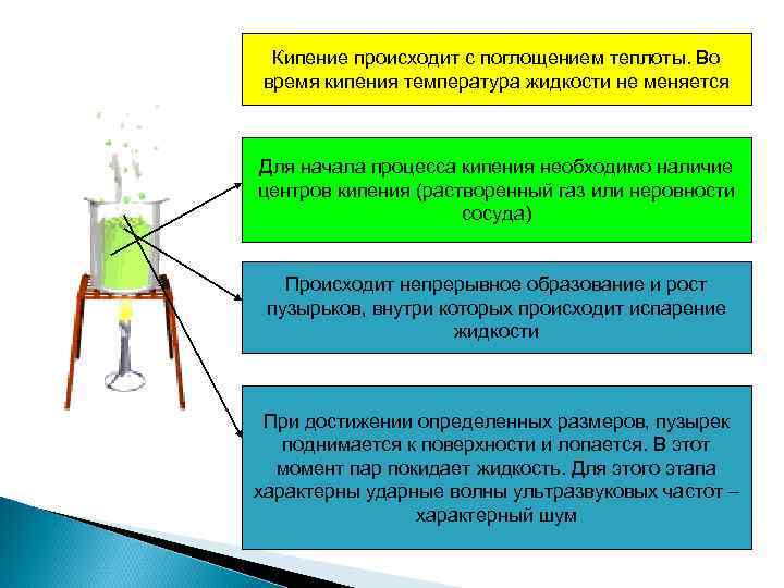 Кипение происходит с поглощением теплоты. Во время кипения температура жидкости не меняется Для начала