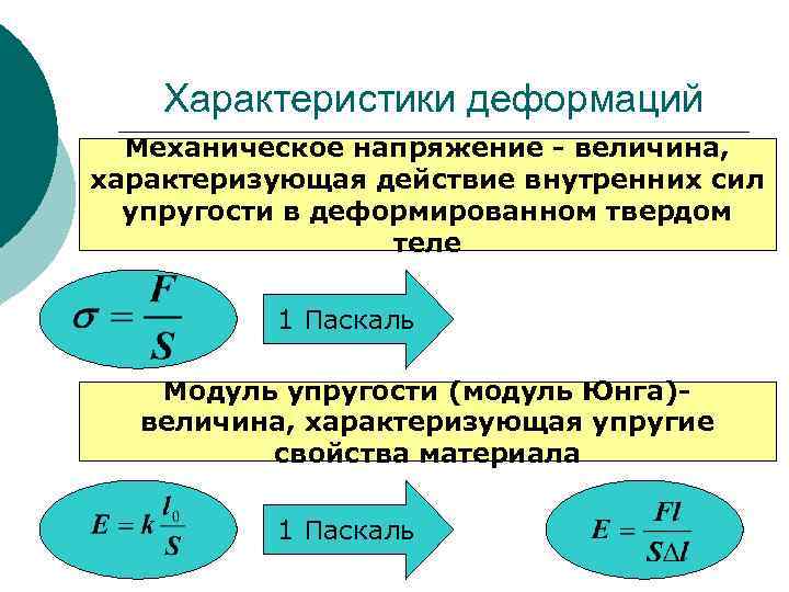 Характеристики деформаций Механическое напряжение - величина, характеризующая действие внутренних сил упругости в деформированном твердом