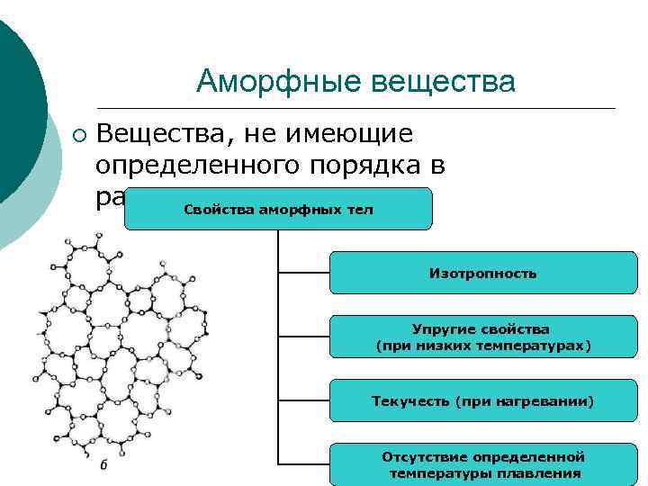 Аморфные вещества ¡ Вещества, не имеющие определенного порядка в расположении атомов. Свойства аморфных тел