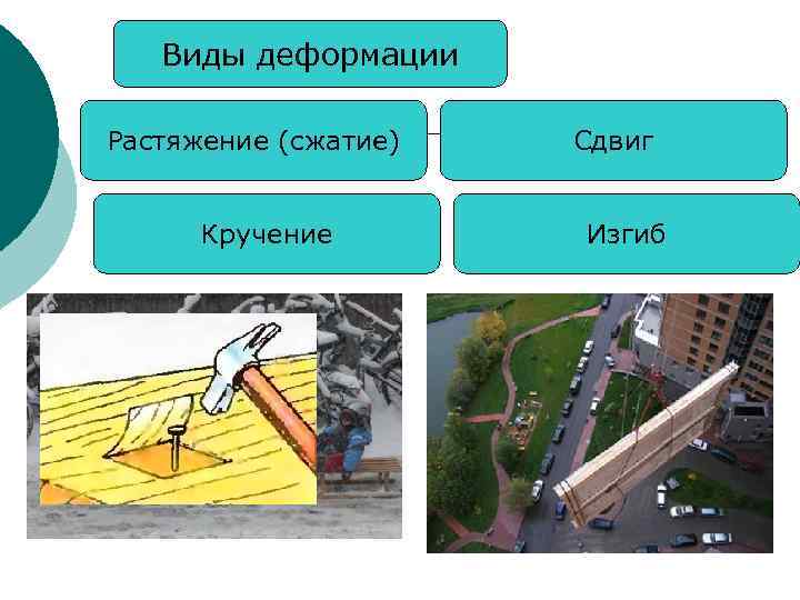 Виды деформации Растяжение (сжатие) Кручение Сдвиг Изгиб 