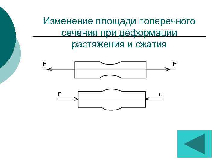 Изменение площади поперечного сечения при деформации растяжения и сжатия 