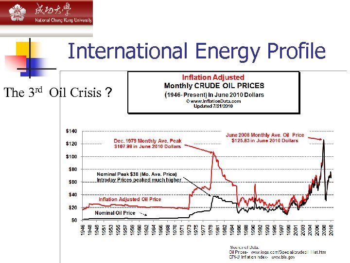 International Energy Profile The 3 rd Oil Crisis？ 