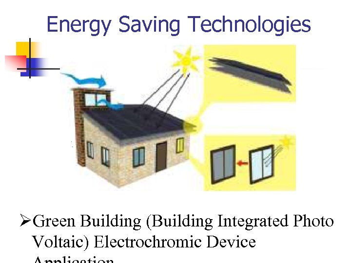  Energy Saving Technologies ØGreen Building (Building Integrated Photo Voltaic) Electrochromic Device 