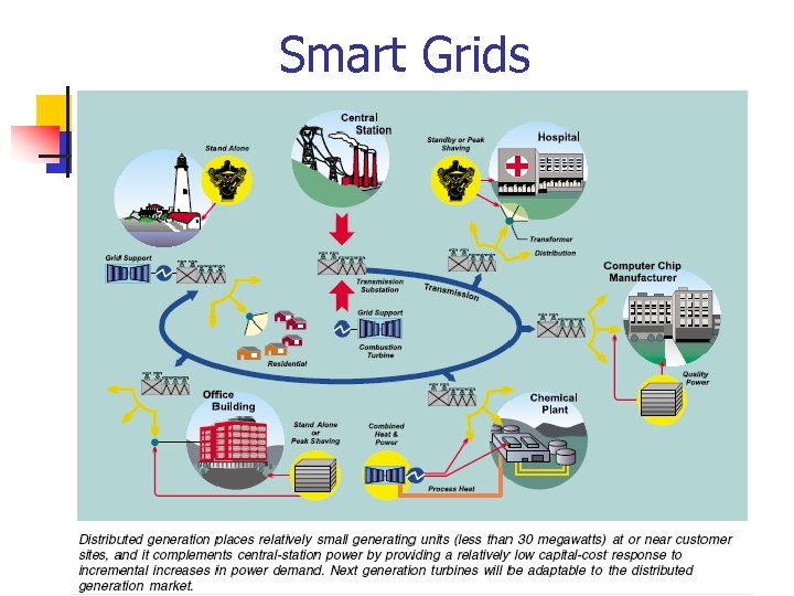  Smart Grids 