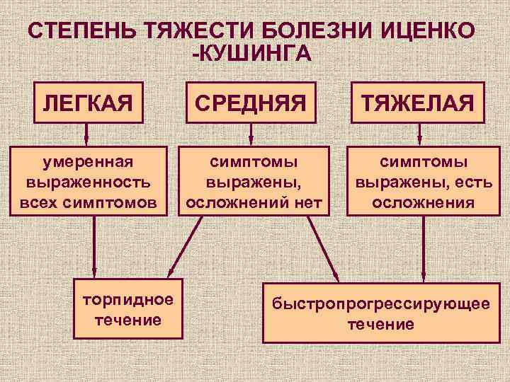 Болезнь иценко кушинга схема